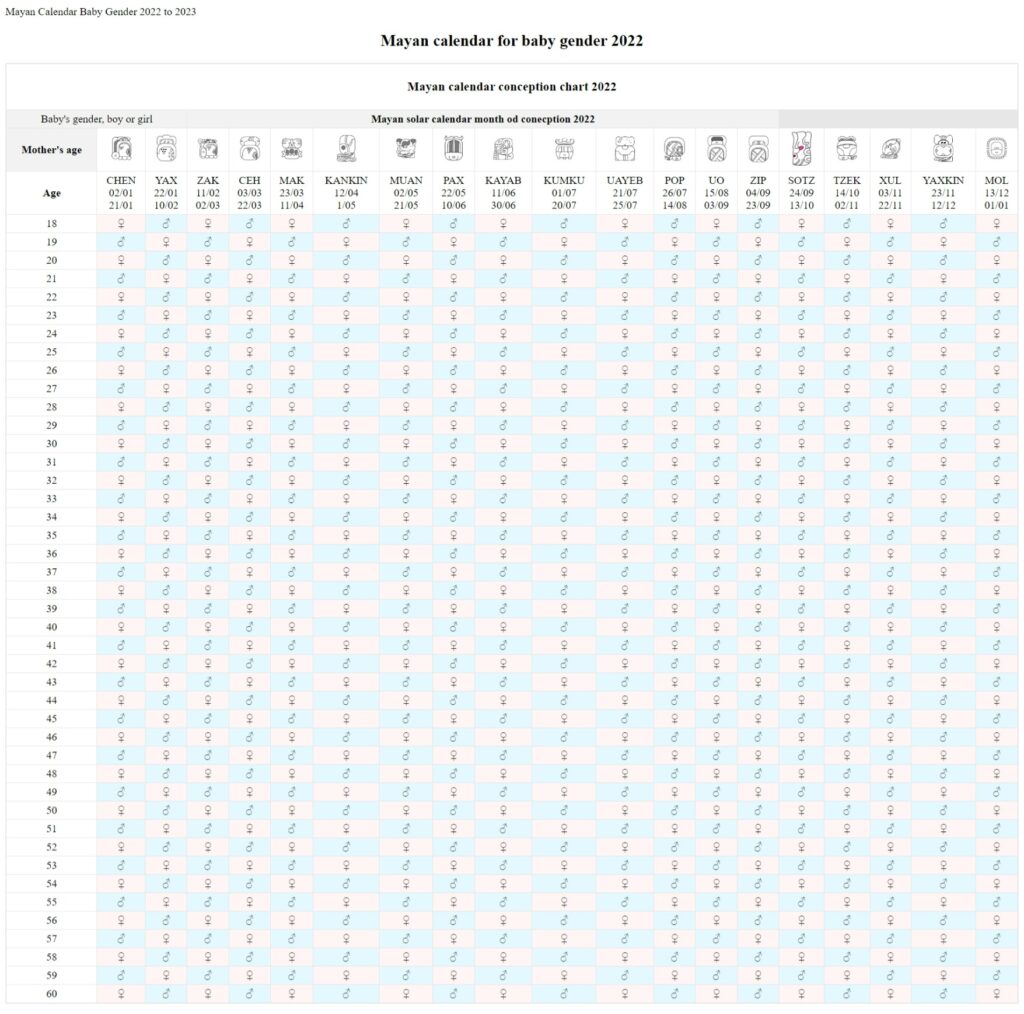 Mayan Calendar Baby Gender 2022 Mayan Gender Predictor Calculator