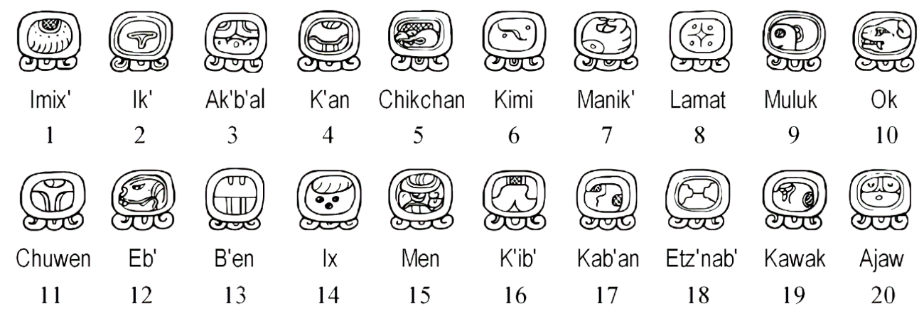 Язык мая слова. Календарь Майя (астрология Майя).. Календарь Майя хааб. Хааб – Солнечный календарь Майя. Индейцы Майя календарь Цолькин.